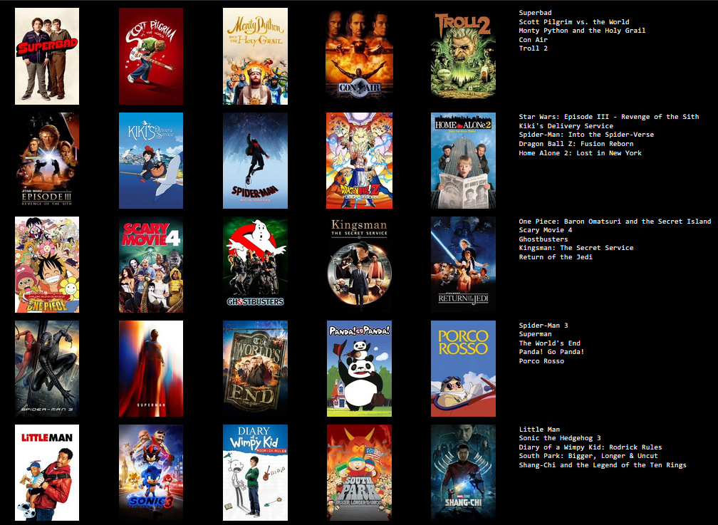top 25 movies